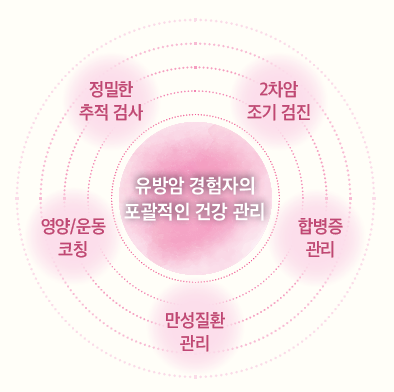 대표이미지 1