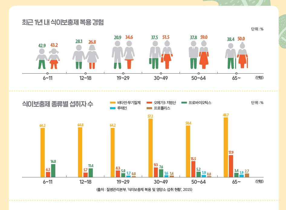 비타민 2