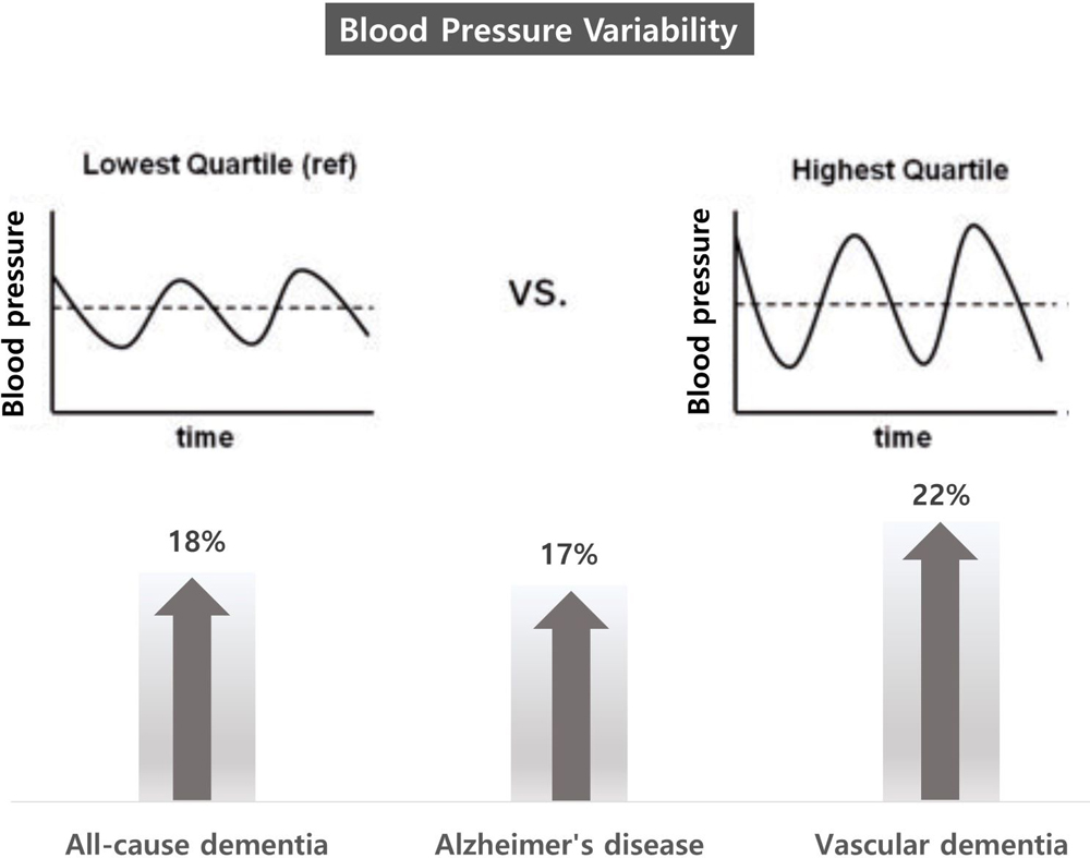 hypertension hypertension