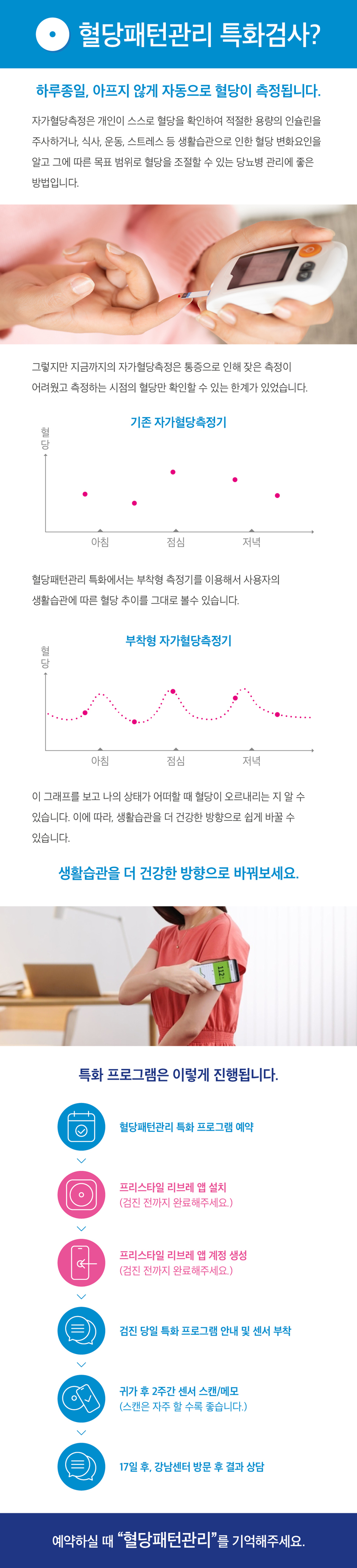 혈당패턴