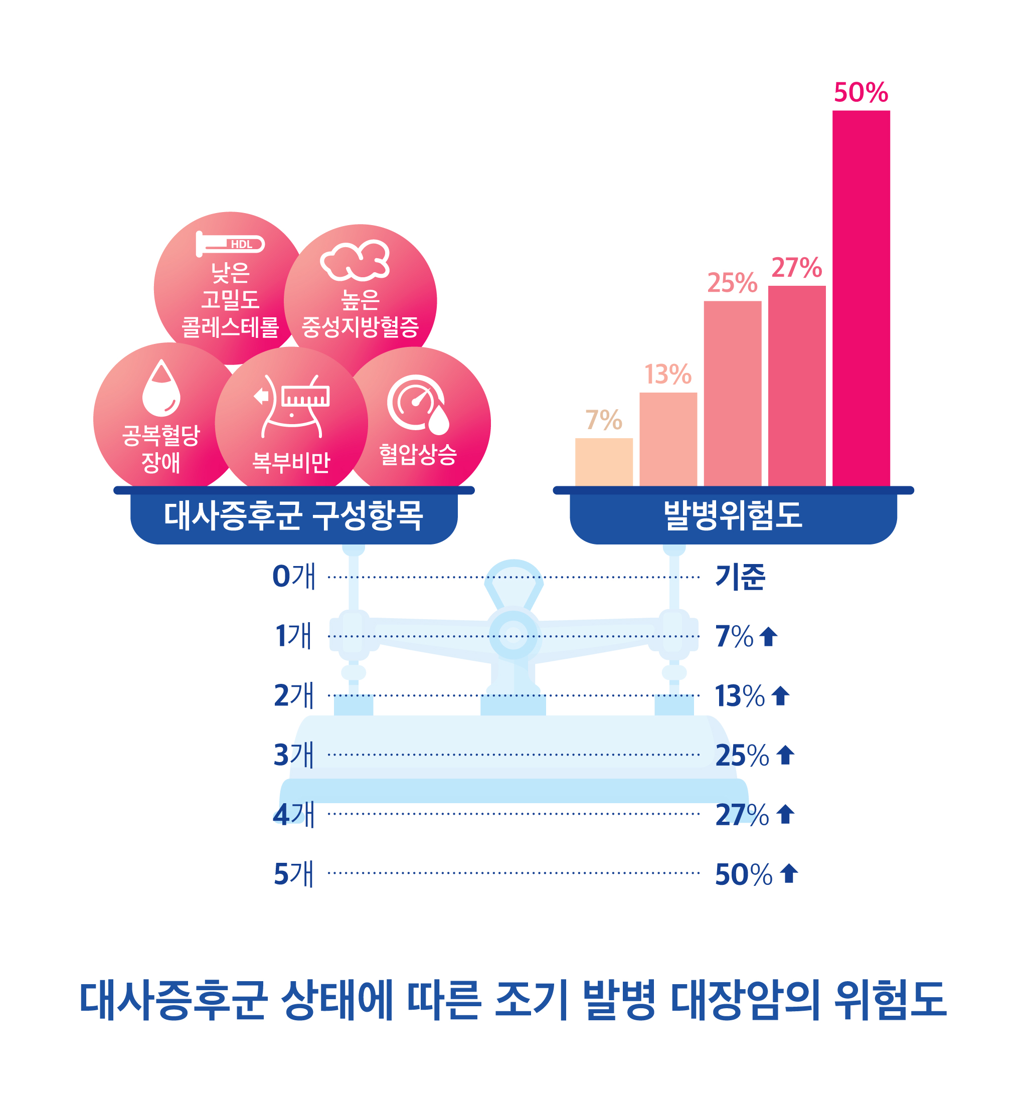 대사증후군 상관관계 대사증후군 상관관계