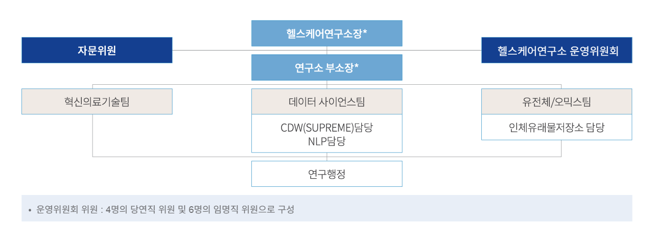 조직도 1 2